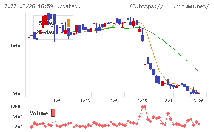 ＡＬｉＮＫインターネットチャート