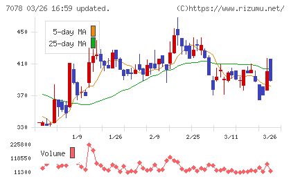 ＩＮＣＬＵＳＩＶＥ　Ｈｏｌｄｉｎｇｓチャート