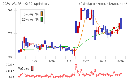 スポーツフィールドチャート