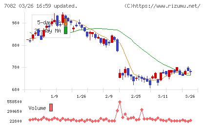ジモティーチャート