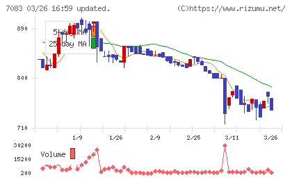 ＡＨＣグループチャート