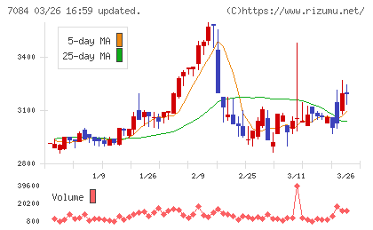 Ｓｍｉｌｅ　Ｈｏｌｄｉｎｇｓチャート