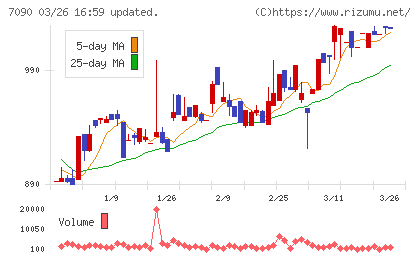 リグアチャート