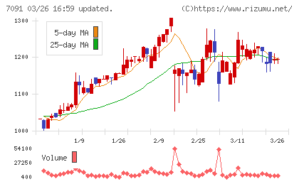リビングプラットフォームチャート