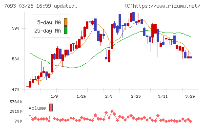 アディッシュチャート