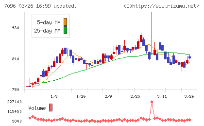 ステムセル研究所チャート