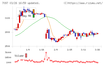 さくらさくプラスチャート