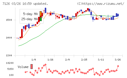 グローバルスタイルチャート