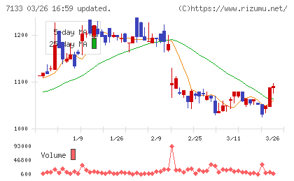 ＨＹＵＧＡ　ＰＲＩＭＡＲＹ　ＣＡＲＥチャート