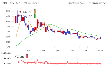 ＴＯＲＩＣＯチャート