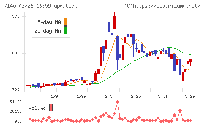 ペットゴーチャート