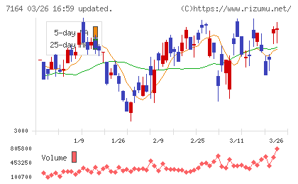 全国保証チャート
