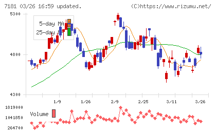 かんぽ生命保険チャート