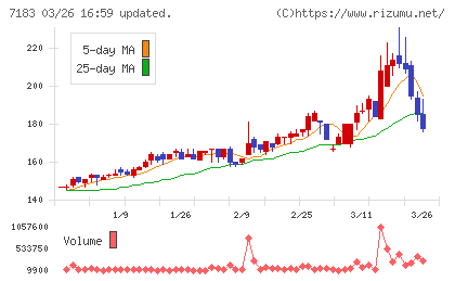 あんしん保証チャート