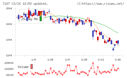 ジェイリースチャート
