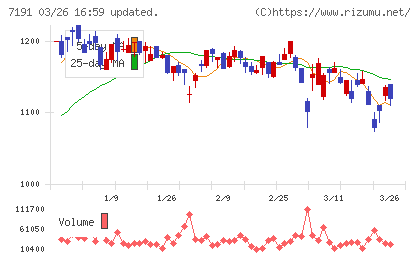 イントラストチャート