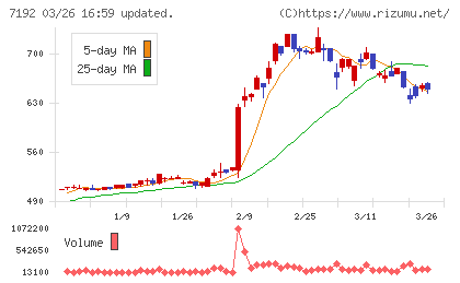 日本モーゲージサービスチャート