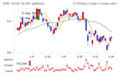 ＳＢＩアルヒチャート