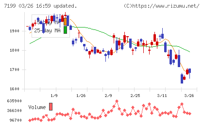プレミアグループチャート
