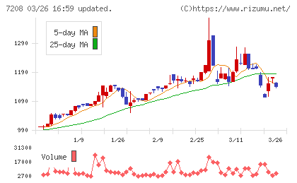 カネミツチャート