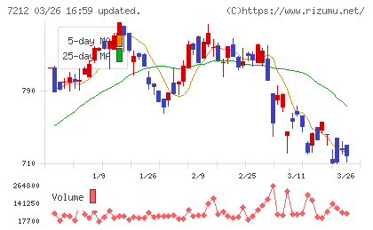 エフテックチャート