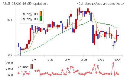 ファルテックチャート