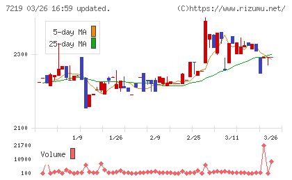 エッチ・ケー・エスチャート