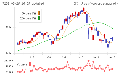 タチエスチャート