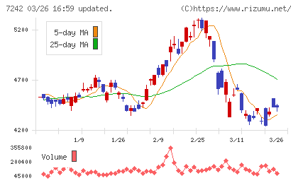 カヤバチャート