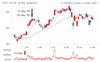 ミクニチャート