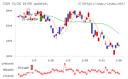 スズキチャート