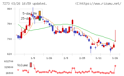 イクヨチャート