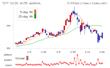 ＴＢＫチャート