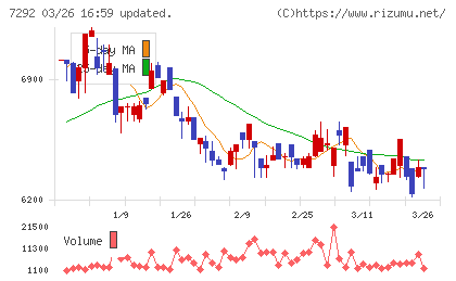 村上開明堂チャート