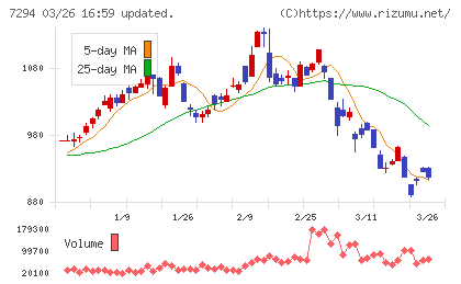 ヨロズチャート