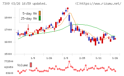 シマノチャート