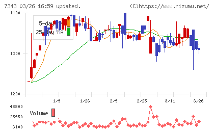ブロードマインドチャート