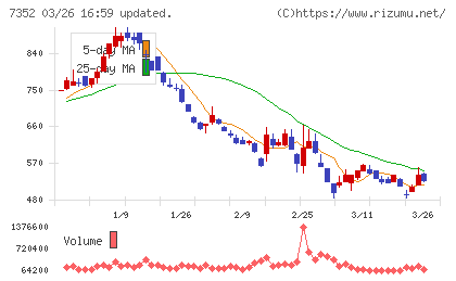 ＴＷＯＳＴＯＮＥ＆Ｓｏｎｓチャート