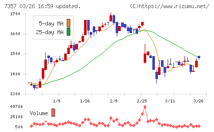 ジオコードチャート