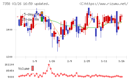 ポピンズチャート