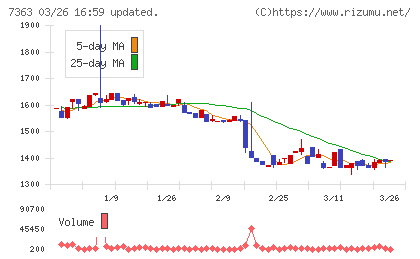 ベビーカレンダーチャート