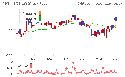 表示灯チャート