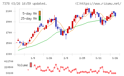 アシロチャート
