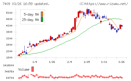 ＡｅｒｏＥｄｇｅチャート