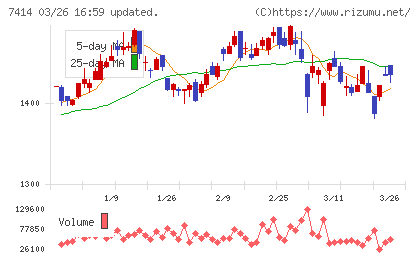小野建チャート