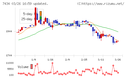 オータケチャート