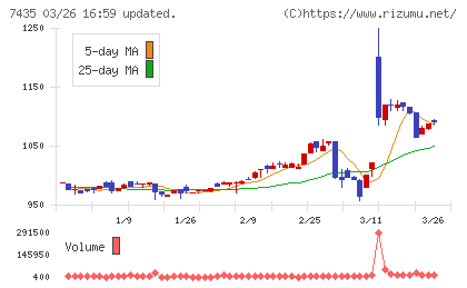 ナ・デックスチャート