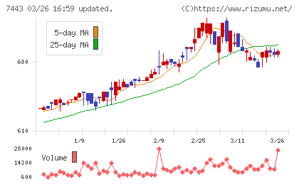 横浜魚類チャート