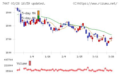 ナガイレーベンチャート