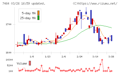 セフテックチャート